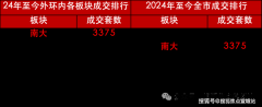 <b>修间极可能被无限耽误</b>