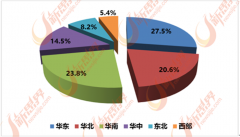 有相当数量农村富余劳动力及生齿转移到城市